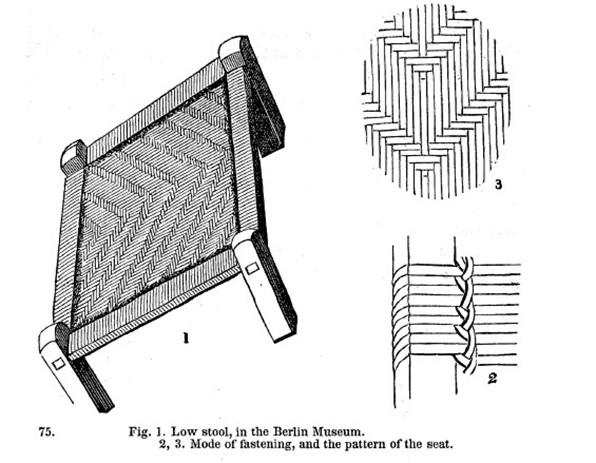 1. Low stool, in the Berlin Museum. 2., 3. Mode of fastening, and the pattern of the seat