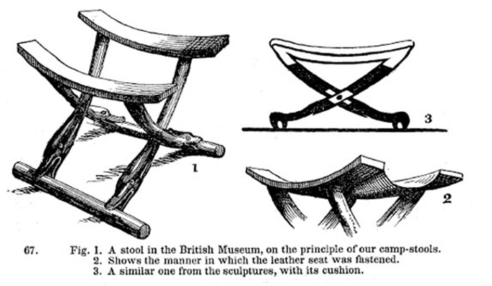 A stool in the British Musuem on the principle of our camp-stools