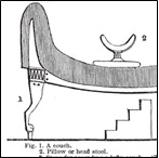 1. A couch 2. Pillow or head-stool 3. Steps for ascending a lofty couch