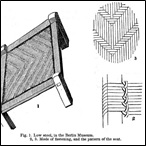 1. Low stool, in the Berlin Museum. 2., 3. Mode of fastening, and the pattern of the seat