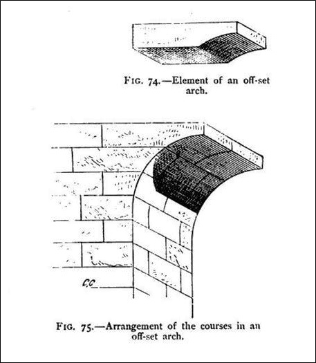 Element of an off-set arch