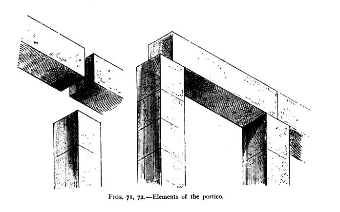 Elements of the portico