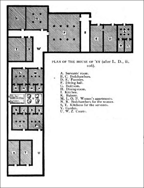 Plan of the House of Ey