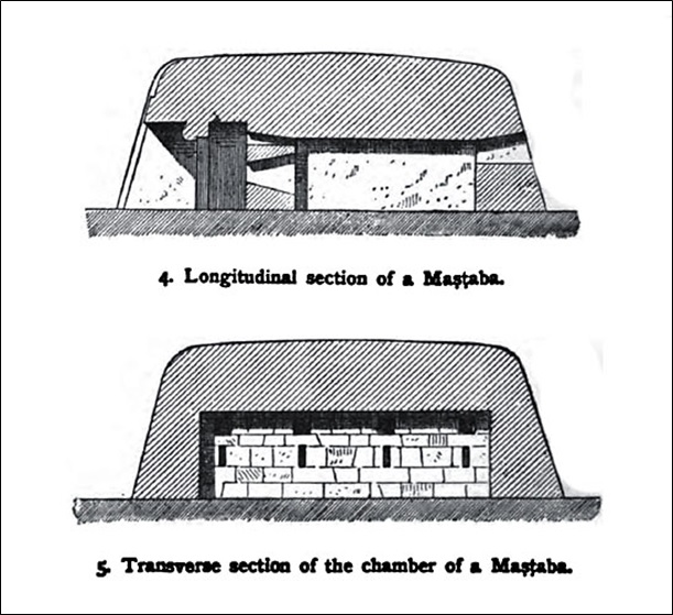 Longitudinal section of a mastaba