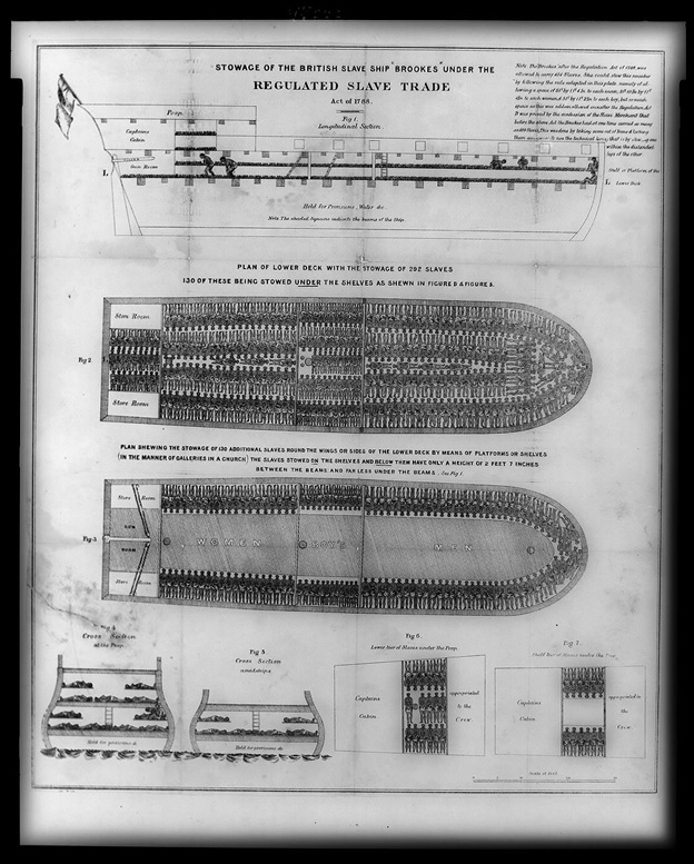 Stowage of the British slave ship Brookes under the regulated Slave Trade Act of 1788